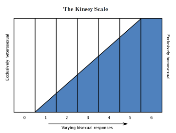 1200px-Kinsey_Scal.png